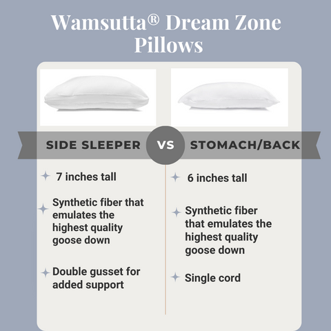 Two Carpenter Wamsutta Dream Zone Synthetic Down Pillows are displayed for comparison, one for side sleepers, 7 inches tall with double support, and the other for stomach/back sleepers, 6 inches tall with
