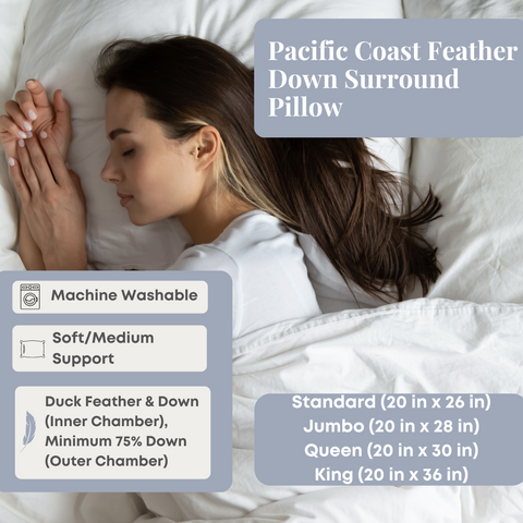 This Pacific Coast Feather Down Surround Pillow from Pacific Coast Feather Company offers medium-soft support for a comfortable night's sleep.