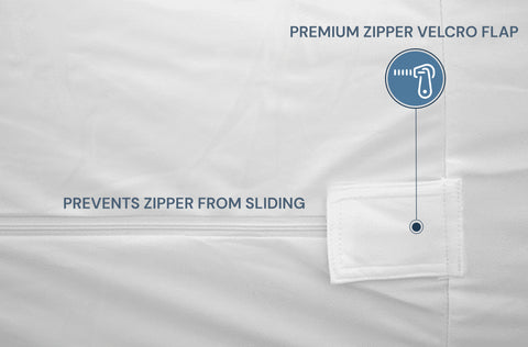 An image of a Pillowtex Deluxe Mattress Protector featuring a premium zipper covered with a velcro flap. Text reads "premium zipper velcro flap" and "prevents zipper from sliding," highlighting the flap’s utility.