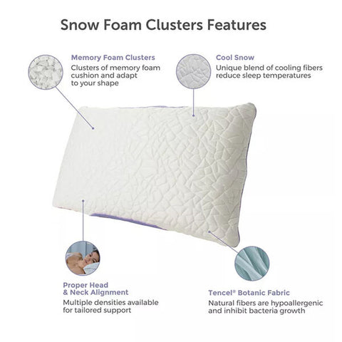 An infographic featuring a Protect-A-Bed Snow-Cluster Foam Pillow highlighting its features: snow foam clusters for memory support, cool snow for temperature regulation, tailored head and neck alignment options, and tencel fabric.