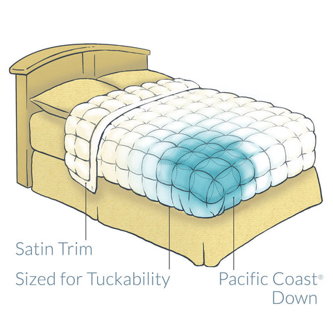 A bed with a Pacific Coast Feather Company White Goose Down blanket with satin trim for comfort.