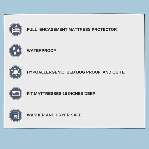 The diagram illustrates the waterproof features of a Pillowtex Deluxe Mattress Protector by Pillowtex.