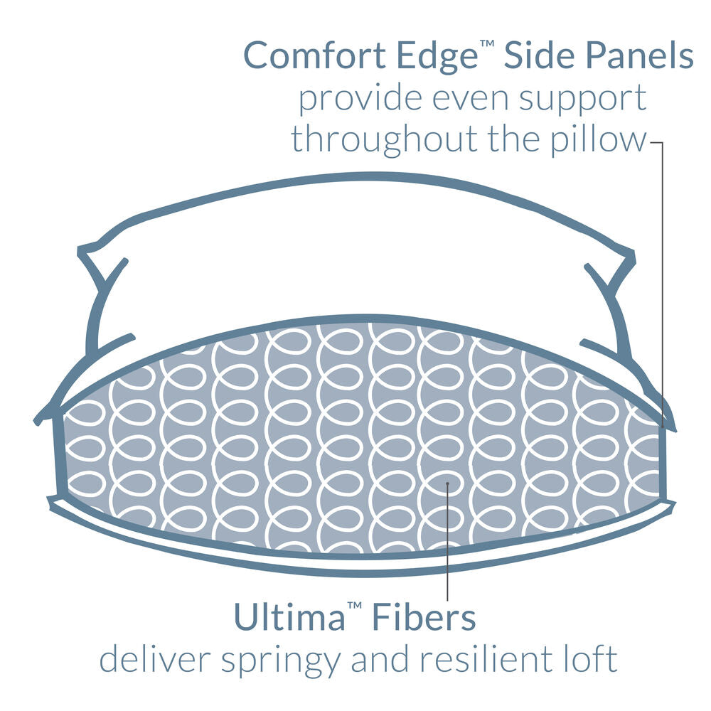 The Dream Supreme Elite Gel-Fiber Filled Pillow by Newpoint