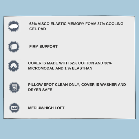 A diagram showcasing the features of a Technogel Contour Pillow made with memory foam.