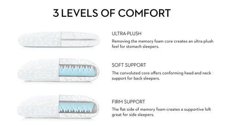 Experience customizable comfort with the Malouf Gel Convolution Pillow, featuring 3 levels of support.