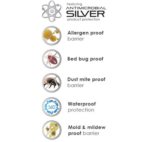A poster displaying various pests has been replaced with a PureCare Aromatherapy Pillow Protector advertisement featuring the brand name PureCare.