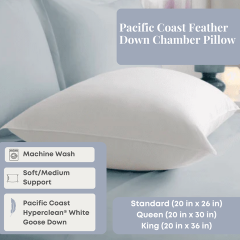 A Pacific Coast Feather Down Chamber Pillow is displayed with icons indicating it's machine washable and soft/medium support. It's filled with Pacific Coast Feather Company Hyperclean® White Goose Down and is available in.