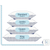 A diagram displaying various sizes of hypo-allergenic Pillow Factory Invista Performa Pillows.