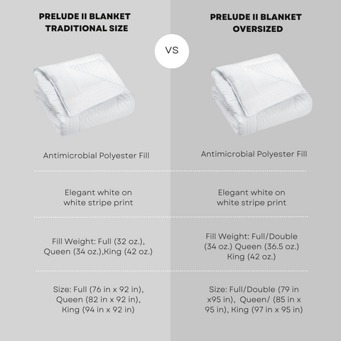 Comparison of "Manchester Mills Prelude II Blanket | Traditional Size" in traditional and oversized options with specifications such as fill weight, material, and dimensions for queen and king sizes detailed beneath each product image. Features include hypoallerg