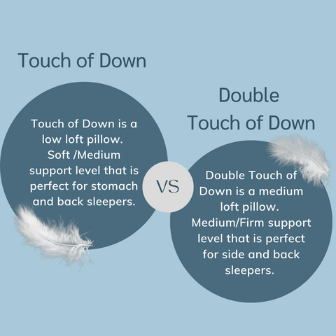 Experience the ultimate comfort with the Pacific Coast Feather Company Double Touch of Down Pillow. These pillows offer a perfect balance of medium firmness and are machine washable for easy care. Say goodbye to restless nights with Pacific Coast Feather Company.